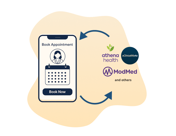 Diagram showing integration between a booking app and EHR systems like Athenahealth, ModMed, eClinicalWorks